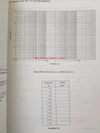 Analoginen viestintä 3 - Taajuus- ja vaihemodulaatio