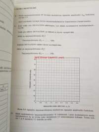 Analoginen viestintä 3 - Taajuus- ja vaihemodulaatio