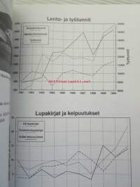 PIK60 Lentokerhon aika 1981-1990 (Polyteknikkojen ilmailukerho)
