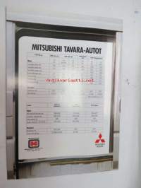 Mitsubishi tavara-autot - hyödyksi yrityksellesi -myyntiesite