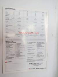 Mitsubishi Lancer Station Wagon 1990 -myyntiesite