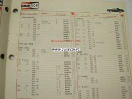 Champion sytytystulpat 1988-89 -luettelo