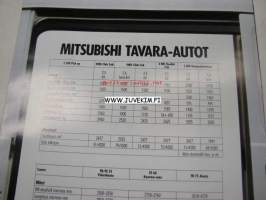 Mitsubishi tavara-autot -myyntiesite