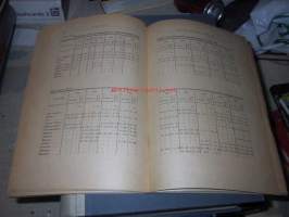 Evon kalastuskoeasema 25-vuotinen toiminta ja tulokset 1892-1917
