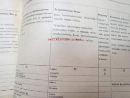 Tilastollinen päätoimisto - Väestölaskenta - Ruokakunta- ja asuntolomake - vuoden 1961 väestönlaskennan käyttämätön lomake