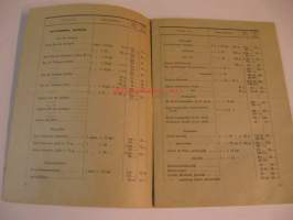 Tukkuliike Sope Oy hinnasto nr 7 (1947)