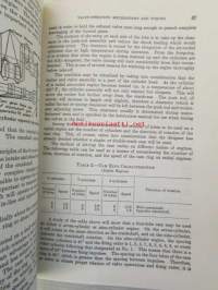 Aircraft power plant handbook - C.A.A. Technical Manual no 107