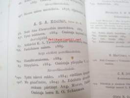 Illustrerad katalog till Finska Konstutställningen 1885 - Kuvillinen luettelo Suomen Taidenäyttelystä v. 1885, sisältää taiteilijoiden henkilö- ym. tietoja