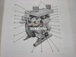 Atlas Copco BE23 ilmakompressorit -ohjekirja nro  51-328 500 eteenpäin