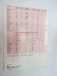 Helkama - Mitsubishi / Skoda / Alfa Romeo mallit -myyntiesite