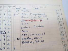 Suomen Radioamatööriliitto r.y. Radioamatööriaseman OH 1 WQ päiväkirja ajalta 9.9.1961-...