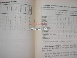 Brändö Svenska Samskola 1941-1942 XX berättelse avgiven den 13 maj 1942