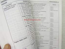 Suzuki SV650/S Service manual (part 99500-36090-01E) -huolto-ohjekirja