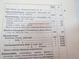 Hankkija - Meijeri- ja konetarvikkeita, maidonkäsittelyvälineitä ym. hinnasto 1961