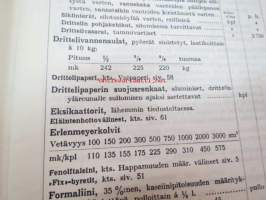 Hankkija - Meijeri- ja konetarvikkeita, maidonkäsittelyvälineitä ym. hinnasto 1961