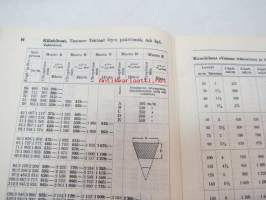 Hankkija - Meijeri- ja konetarvikkeita, maidonkäsittelyvälineitä ym. hinnasto 1961