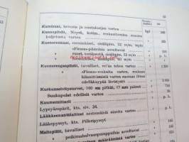 Hankkija - Meijeri- ja konetarvikkeita, maidonkäsittelyvälineitä ym. hinnasto 1961