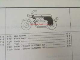 Honda ATC200Ec / ATC200Ed, Parts Cataloque 2 -varaosaluettelo, katso sisältö kuvista tarkemmin