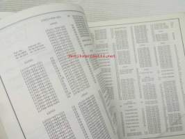 Honda ATC200Ec / ATC200Ed, Parts Cataloque 2 -varaosaluettelo, katso sisältö kuvista tarkemmin