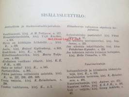 Nuori Voima - Suomen nuorison aikakauslehti 1924 vuosikerta 1924 irtonumeroina - täydellinen, katso tarkemmin kuvista mm. kaikki artikkelit / kirjoittajat /