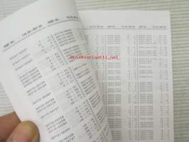 Suzuki RM250K (RJ15A) Parts Catalogue -varaosaluettelo