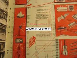 Tehnika Moladeli 1955 nr 3 -neuvostoliittolainen nuorten tekniikkalehti
