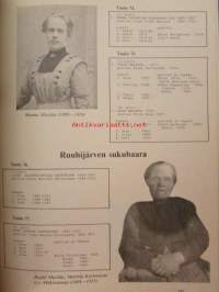 1585 Korteniemi - Pellolainen talonpoikaissuku 400 vuotta 1585-1985
