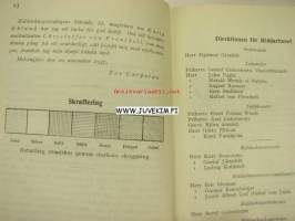 Finlands ridderskaps och adels kalender 1938 -aateliskalenteri
