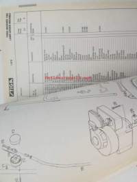 Stiga Genuine Spare Parts / Original reservdelar Trädgårdmaskiner Lawn &amp; Garden Machines 1990 - Ruohonleikkuri varaosaluettelo, katso tarkemmat mallit kuvista
