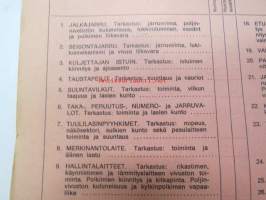GM-ajoturvallisuustarkastus - Tarkastuspöytäkirja -nippu arviolta 1960-lukuisia käyttämättömiä lomakkeita