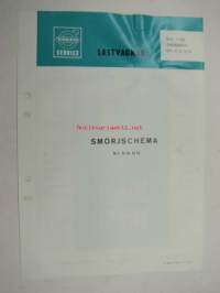 Volvo N 7, N 10, N 12 Smörjschema -voitelukaavio