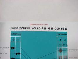 Volvo F 88, G 88, FB 88 Smörjschema -voitelukaavio