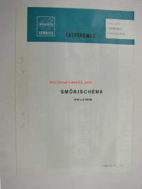 Volvo N 86, NB 86 Smörjschema -voitelukaavio