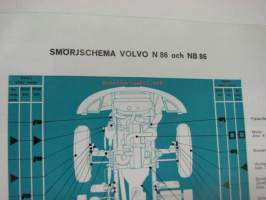 Volvo N 86, NB 86 Smörjschema -voitelukaavio