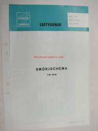 Volvo F 86, FB 86 Smörjschema -voitelukaavio