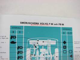 Volvo F 86, FB 86 Smörjschema -voitelukaavio