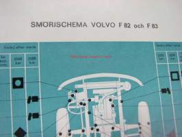 Volvo F 82, F 83 Smörjschema -voitelukaavio