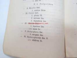 Cpisok kobilok, Cicadina, okrestnostei kupjanska, c tablitsami dla raslizenija - Podov i vidov etih nasekomih  - Coctavil P. Ivanov. S dvumja tablitsami risunkov.