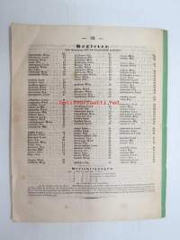 Neue Beiträge zur Kentniss der Dipteren, Dritter Beitrag, Berlin 1855 -saksankielinen hyönteistieteellinen tutkimus -scientific publication in german