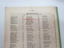Neue Beiträge zur Kentniss der Dipteren, Dritter Beitrag, Berlin 1855 -saksankielinen hyönteistieteellinen tutkimus -scientific publication in german
