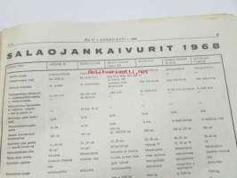 Koneviesti 1968 nr 11, sis. mm. seur. artikkelit / kuvat / mainokset; Pisto 200 yhdistelmäkone, Salaojakaivurien   puutarhatraktorien ja 4-pyöräpientraktorien