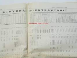 Koneviesti 1968 nr 11, sis. mm. seur. artikkelit / kuvat / mainokset; Pisto 200 yhdistelmäkone, Salaojakaivurien   puutarhatraktorien ja 4-pyöräpientraktorien