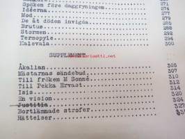 Axel E. Öhman - Dikter, finlandssvenska prosa av en amatör -suomenruotsalaisen harrasterunoilijan kirjaksi sidottu kokoelmaksi vuodelta 1935, mukana myös runoja