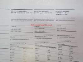 Audi A3 Compact Coupé, A3 Sportback, Audi S3 Compact Coupé, S3 Sportback 2014 -myyntiesite