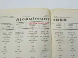 Koneviesti 1968 nr 14, sis. mm. seur. artikkelit / kuvat / mainokset; Uudet ilmajäähdytteiset Deutzit, Kuorimakoneiden valmistus seuraa kehitystä, Ajopuimurit