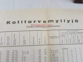 Koneviesti 1968 nr 19, sis. mm. seur. artikkelit / kuvat / mainokset; Kaksivipuohjaus traktorikaivurissa Moottorisahat 1968 ryhmäesittely kuvat ja tekniset tiedot,