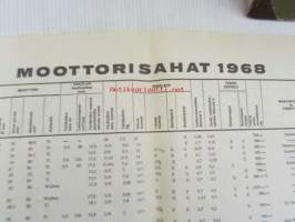 Koneviesti 1968 nr 19, sis. mm. seur. artikkelit / kuvat / mainokset; Kaksivipuohjaus traktorikaivurissa Moottorisahat 1968 ryhmäesittely kuvat ja tekniset tiedot,