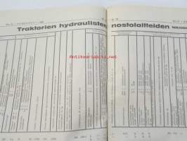 Koneviesti 1968 nr 21, sis. mm. seur. artikkelit / kuvat / mainokset; Kotimainen puimurisarja Sampo 20 Sampo 30 Sampo 100, Lannanpoistojärjestelmä parsipihattoon,