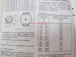 Nokia - Kapeat kiilahihnat Ki 3 - tuoteluettelo &amp; tietopaketti standardeineen (laskukaavat ym.) - teknistä tietoutta / v-belt catalog with technical information