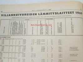 Koneviesti 1969 nr 1, sis. mm. seur. artikkelit / kuvat / mainokset; Kotimainen monitoimikone Pika-50 karsii ja katkoo, TR-Hydropankko - Hydraulinen painonsiirto